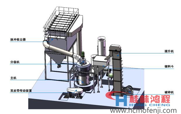 雷蒙磨粉機專題 工作原理